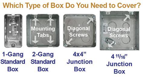 electrical lighting box|electrical gang box sizes.